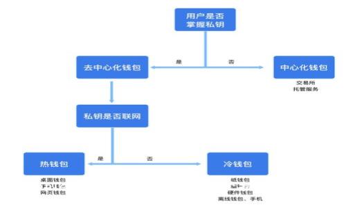 Ripple：加密货币行业的监管挑战与机遇